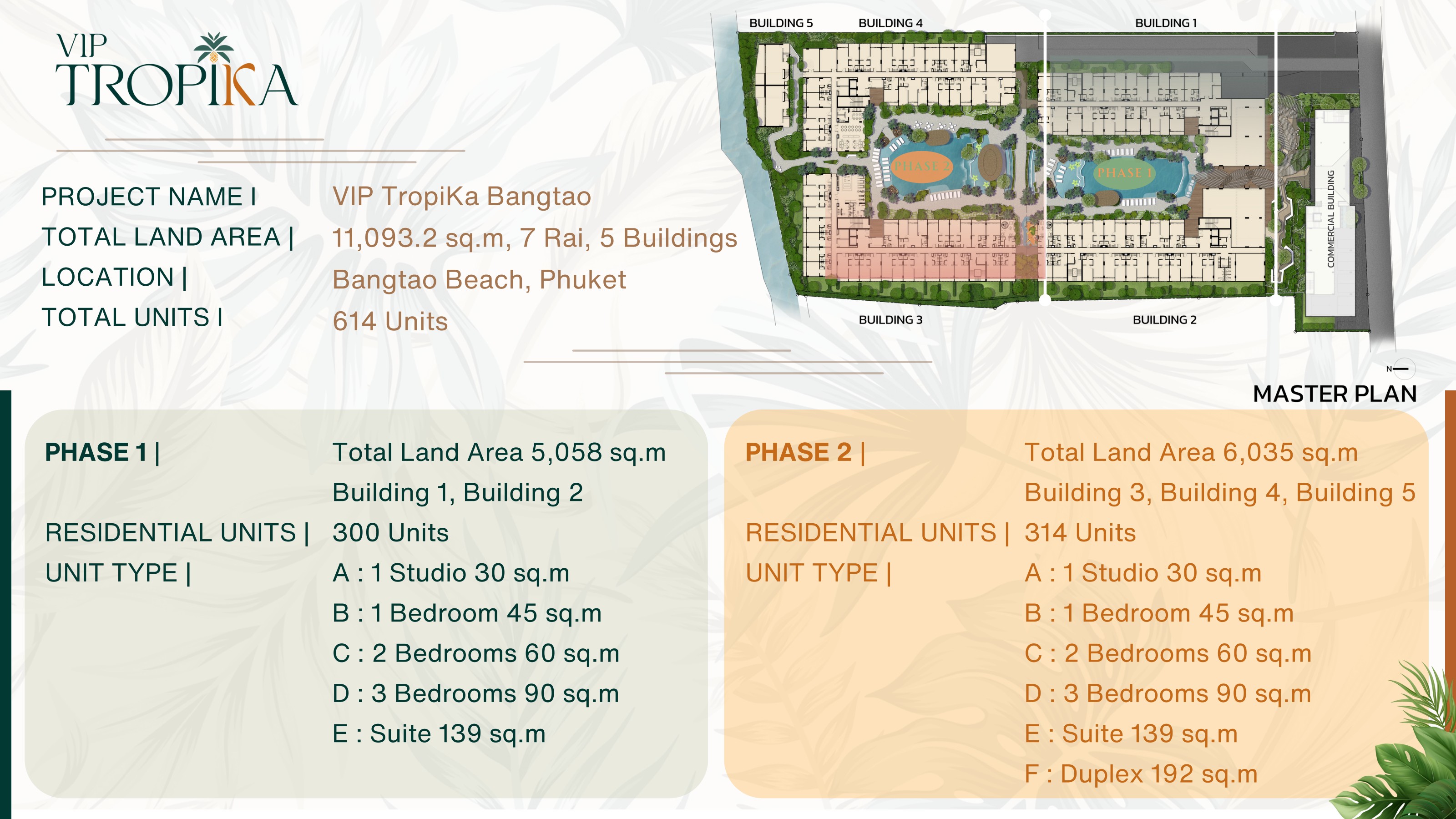 VIP TropiKa master plan